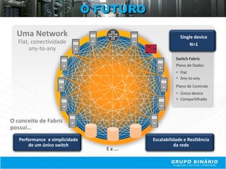 O FUTURO

  Uma Network                                            Single device
   Flat, conectividade                                        N=1
        any-to-any
                                                       Switch Fabric
                                                       Plano de Dados
                                                        Flat
                                                        Any-to-any
                                                       Plano de Controle
                                                        Único device
                                                        Compartilhado




O conceito de Fabric
possui…
   Performance e simplicidade               Escalabilidade e Resiliência
       de um único switch                             da rede
                                   E a ….
 