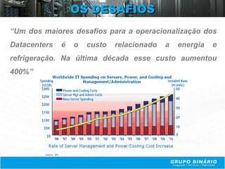 OS DESAFIOS
“Um dos maiores desafios para a operacionalização dos
Datacenters   é   o   custo   relacionado   a   energia   e
refrigeração. Na última década esse custo aumentou
400%”
 