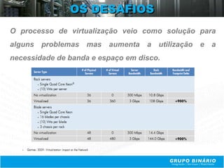 OS DESAFIOS
O processo de virtualização veio como solução para
alguns problemas mas aumenta a utilização e a
necessidade de banda e espaço em disco.
 