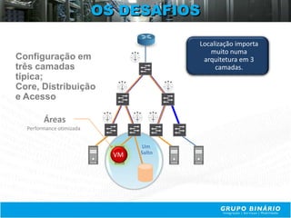 OS DESAFIOS

                                         Localização importa
                                            muito numa
Configuração em                           arquitetura em 3
três camadas                                  camadas.
típica;
Core, Distribuição
e Acesso

        Áreas
  Performance otimizada


                                 Um
                            VM   Salto
 