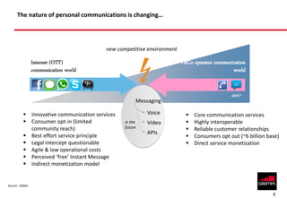 2
The nature of personal communications is changing…
 Innovative communication services
 Consumer opt-in (limited
community reach)
 Best effort service principle
 Legal intercept questionable
 Agile & low operational costs
 Perceived ‘free’ Instant Message
 Indirect monetization model
 Core communication services
 Highly interoperable
 Reliable customer relationships
 Consumers opt out (~6 billion base)
 Direct service monetization
Messaging
Voice
APIs
Videoin the
future
new competitive environment
Source : GSMA
 