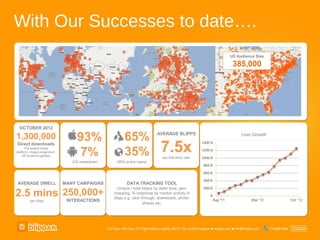With Our Successes to date….
                                                                                                    US Audience Size

                                                                                                     385,000




  OCTOBER 2012

1,300,000                           93%                 65%                AVERAGE BLIPPS                User Growth

Direct downloads
      The largest single
platform, image-recognition/
    AR audience globally             7%                 35%                  7.5x
                                                                              per first time user
                                  (OS breakdown)    (85% active users)




AVERAGE DWELL                  MANY CAMPAIGNS             DATA TRACKING TOOL
                                                    Unique / total blipps by date/ time, geo-
2.5 mins 250,000+                                  mapping, % response by marker activity in
                                                   blipp e.g. click through, downloads, photo-
         per blipp              INTERACTIONS
                                                                     shares etc.
 