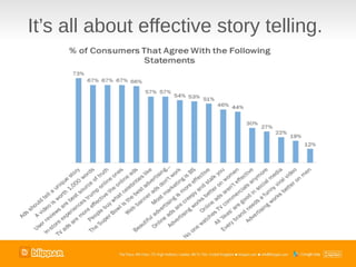 It’s all about effective story telling.
 
