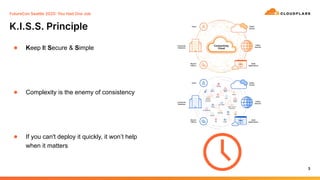 K.I.S.S. Principle
3
FutureCon Seattle 2025 You Had One Job
● Keep It Secure & Simple
● Complexity is the enemy of consistency
● If you can't deploy it quickly, it won’t help
when it matters
 