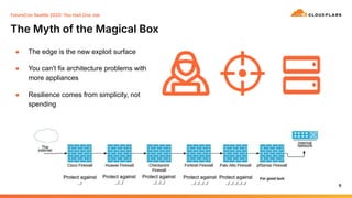 The Myth of the Magical Box
6
FutureCon Seattle 2025 You Had One Job
● The edge is the new exploit surface
● You can't fix architecture problems with
more appliances
● Resilience comes from simplicity, not
spending
 