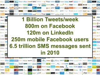 1 Billion Tweets/week
        800m on Facebook
         120m on LinkedIn
 250m mobile Facebook users
6.5 trillion SMS messages sent
              in 2010

                        Matt Hames
                        716.817.3076 – @mhames
 