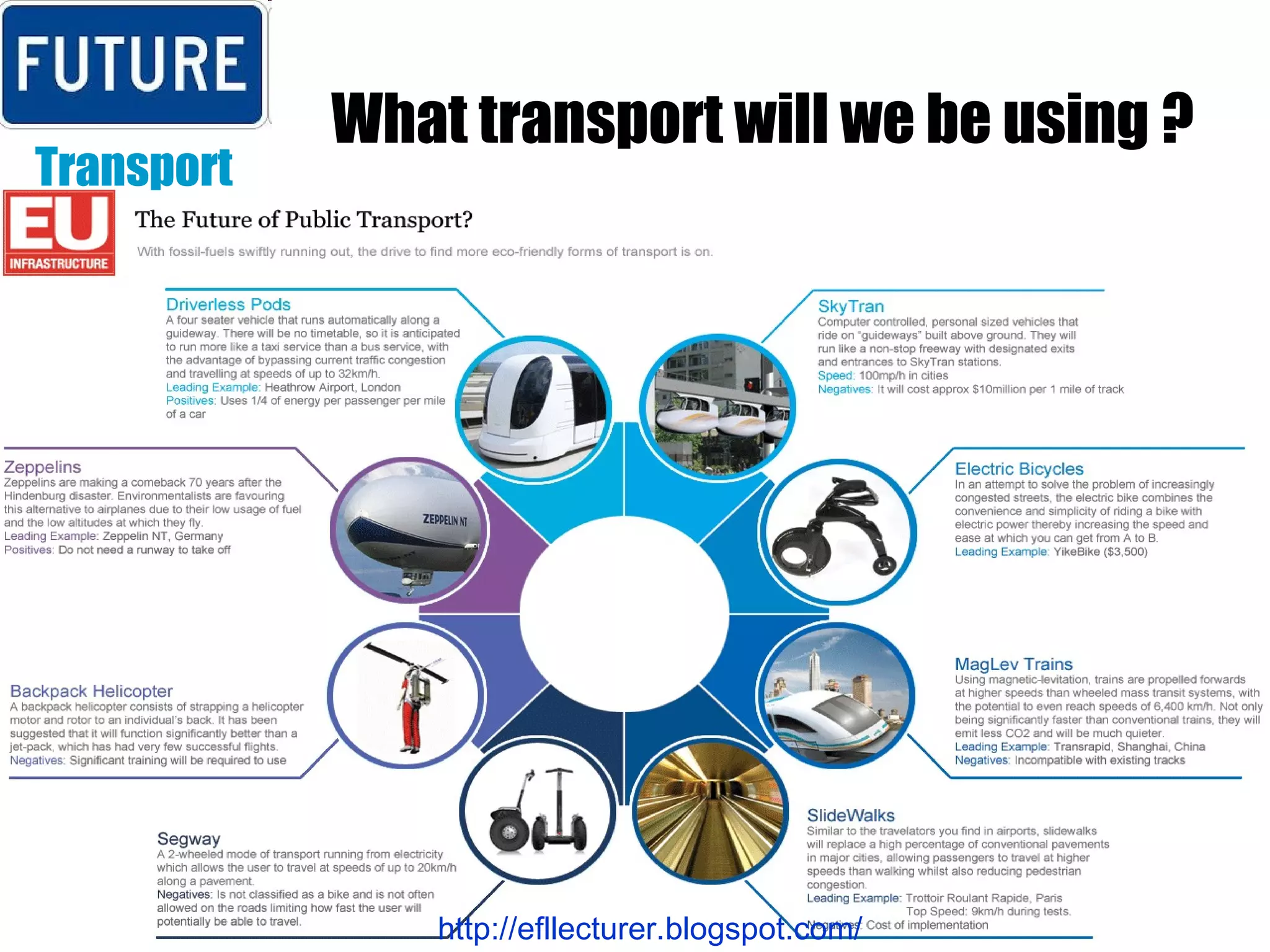 What transport will we be using ? Transport http://efllecturer.blogspot.com/   