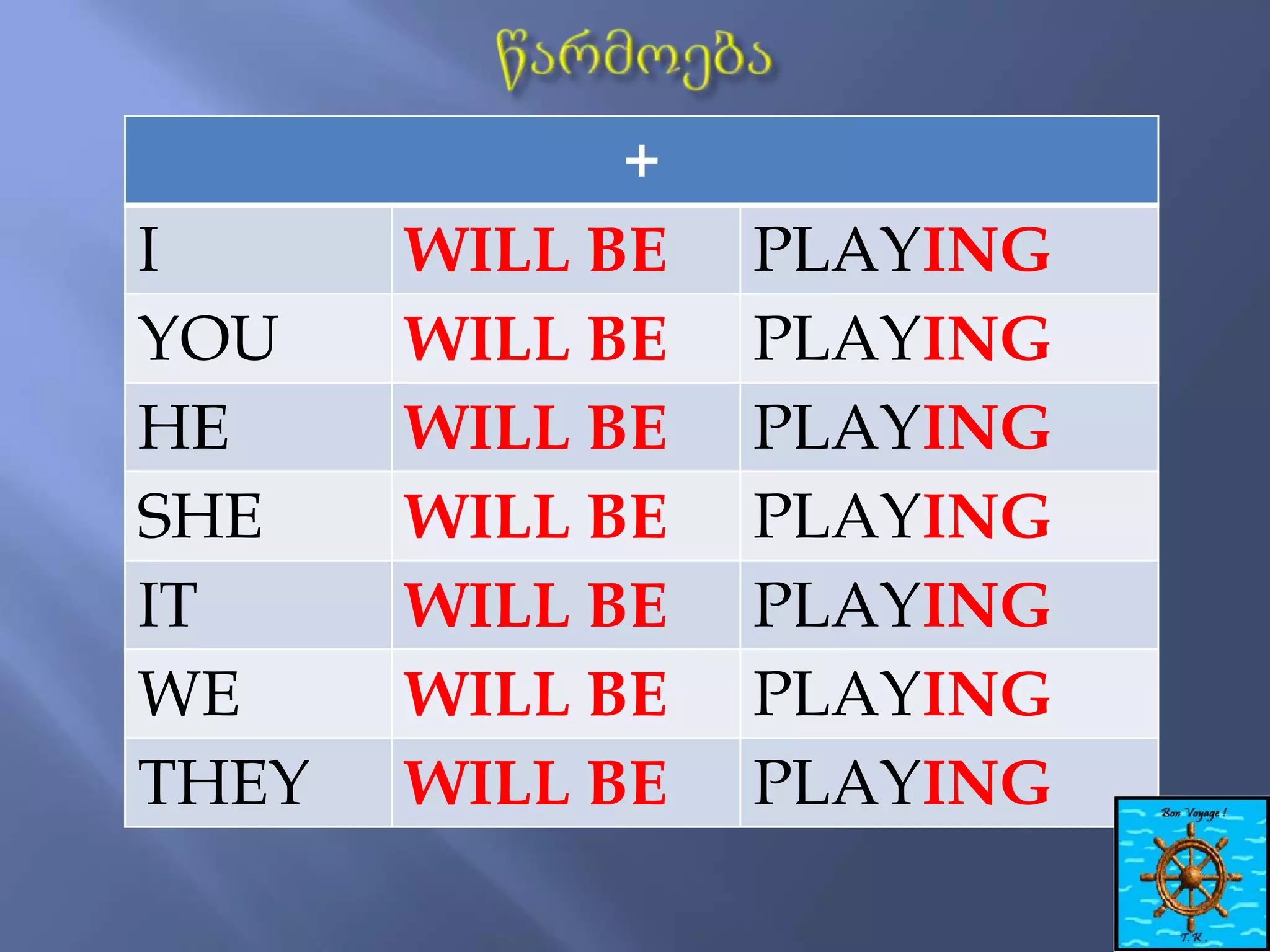 I
YOU
HE
SHE
IT
WE
THEY
+
WILL BE
WILL BE
WILL BE
WILL BE
WILL BE
WILL BE
WILL BE
PLAYING
PLAYING
PLAYING
PLAYING
PLAYING
PLAYING
PLAYING