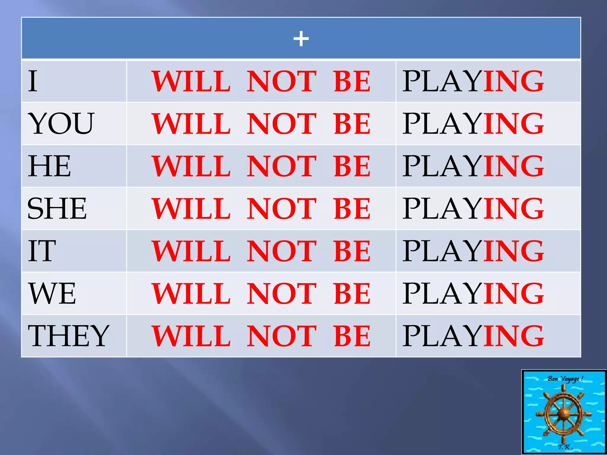 I
YOU
HE
SHE
IT
WE
THEY
WILL
WILL
WILL
WILL
WILL
WILL
WILL
+
NOT
NOT
NOT
NOT
NOT
NOT
NOT
BE
BE
BE
BE
BE
BE
BE
PLAYING
PLAYING
PLAYING
PLAYING
PLAYING
PLAYING
PLAYING