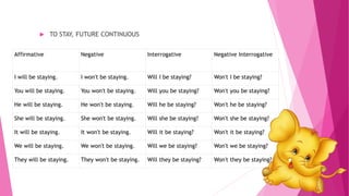  TO STAY, FUTURE CONTINUOUS
Affirmative Negative Interrogative Negative Interrogative
I will be staying. I won't be staying. Will I be staying? Won't I be staying?
You will be staying. You won't be staying. Will you be staying? Won't you be staying?
He will be staying. He won't be staying. Will he be staying? Won't he be staying?
She will be staying. She won't be staying. Will she be staying? Won't she be staying?
It will be staying. It won't be staying. Will it be staying? Won't it be staying?
We will be staying. We won't be staying. Will we be staying? Won't we be staying?
They will be staying. They won't be staying. Will they be staying? Won't they be staying?
 