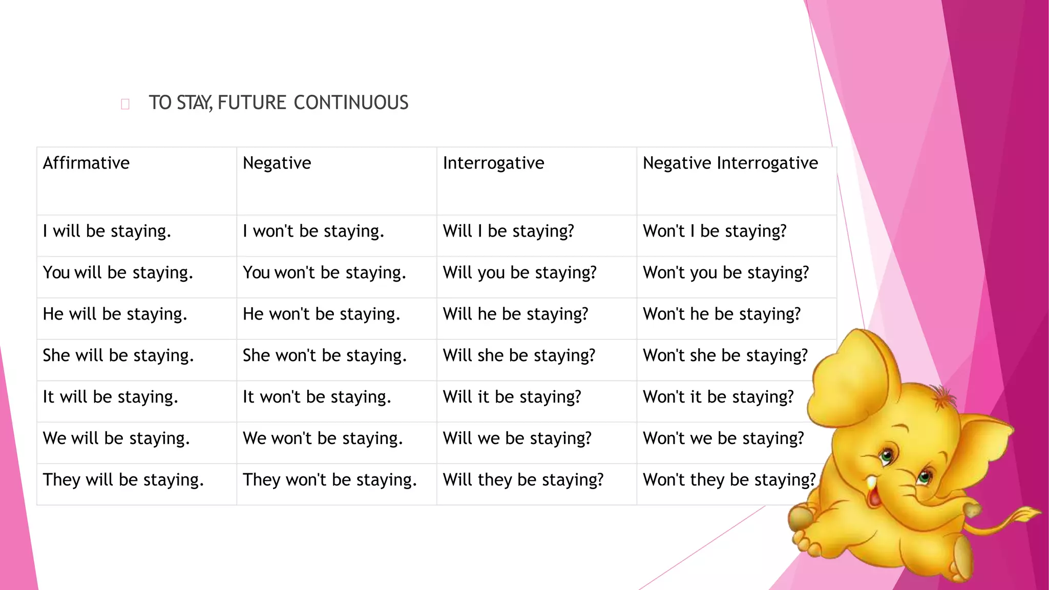 TO STAY,FUTURE CONTINUOUS
Affirmative Negative Interrogative Negative Interrogative
I will be staying. I won't be staying. Will I be staying? Won't I be staying?
You will be staying. You won't be staying. Will you be staying? Won't you be staying?
He will be staying. He won't be staying. Will he be staying? Won't he be staying?
She will be staying. She won't be staying. Will she be staying? Won't she be staying?
It will be staying. It won't be staying. Will it be staying? Won't it be staying?
We will be staying. We won't be staying. Will we be staying? Won't we be staying?
They will be staying. They won't be staying. Will they be staying? Won't they be staying?
 