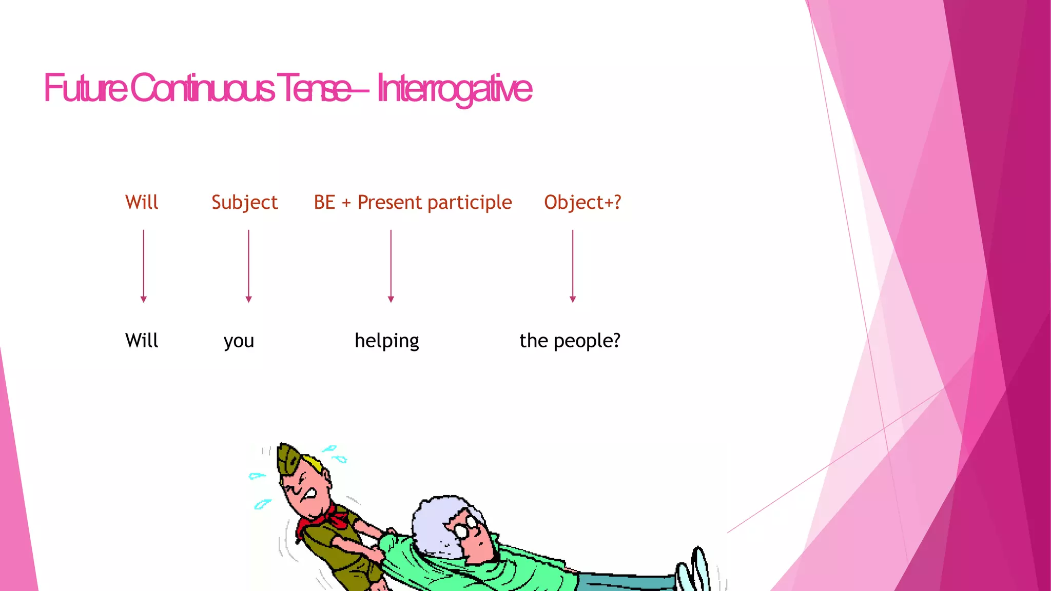 FutureContinuousTense–Interrogative
Will Subject BE + Present participle Object+?
Will you helping the people?
 