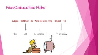 FutureContinuousTense-Positive
Subject Will/Shall Be + Verb (Ist form) + Ing Object +(.)
You will be watching Tv on Sunday.
 