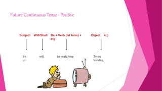 Future continuous Tense for grade 5 Students | PPTX