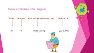 Future continuous Tense for grade 5 Students | PPTX