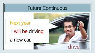 Future Continuous
drive
Next year
I will be driving
a new car.
 