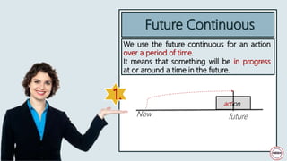 We use the future continuous for an action
over a period of time.
It means that something will be in progress
at or around a time in the future.
Future Continuous
Now future
action
1.
 