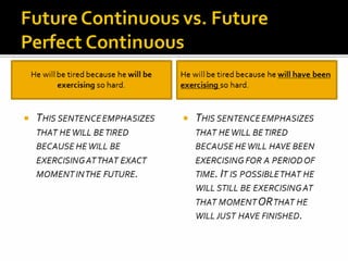 Future continuous tense | PPTX