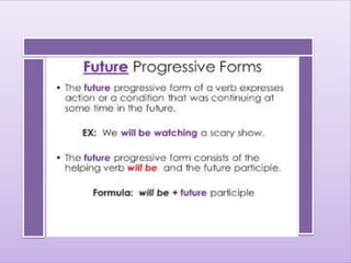 Future continuous tense | PPTX