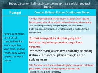 Fungsi Contoh Kalimat Future Continuous Tense
Future continuous
tense untuk
mengindikasikan
suatu Kejadian
yang akan sedang
terjadi pada waktu
tertentu di masa
depan.
1.Untuk menyatakan bahwa sesuatu kejadian akan sedang
berlangsung atau akan terjadi pada waktu yang akan datang.
-We shall be preparing everything for the next match
( kita akan mempersiapkan segalanya untuk pertandingan
selanjutnya )
2.Untuk menyatakan aktivitas yang akan
berlangsung beberapa waktu tanpa batas
tertentu.
-When we reach jakarta,it will probably be raining
(ketika kita mencapai jakarta,mungkin akan
sedang hujan)
3.Di Gunakan untuk menyatakan kegiatan yang akan di lakuakn
pada waktu yang akan datang tanpa adanya niat.
-i will be seeing mira tomorrow
Beberapa contoh kalimat future continuous tense adalah sebagai
berikut.
 