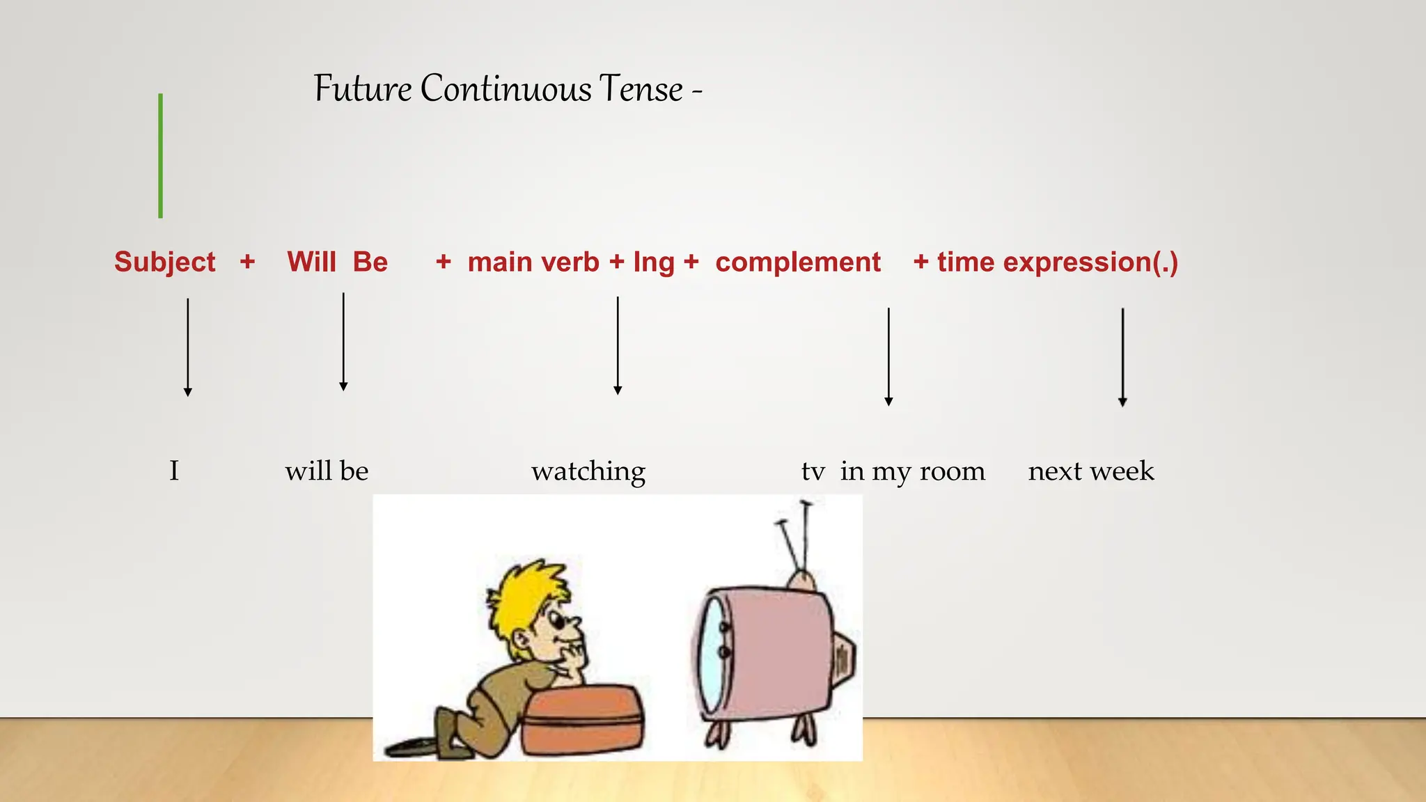 future continuous tense new -170530170343.pptx | Programming Languages ...
