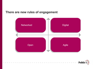 There are new rules of engagement



         Networked                  Digital




              Open                  Agile
 