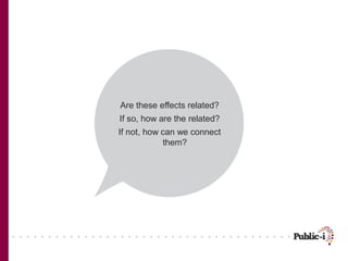 Are these effects related?
If so, how are the related?
If not, how can we connect
            them?
 