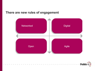 There are new rules of engagement



         Networked                  Digital




              Open                  A...