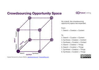 Crowdsourcing Opportunity Space
As a result, the crowdsourcing
opportunity space has expanded. 

From:
1. Search + Creatio...
