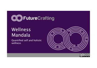 Picture of Wellness Mandala: Emerging Opportunities at the Intersection of ...