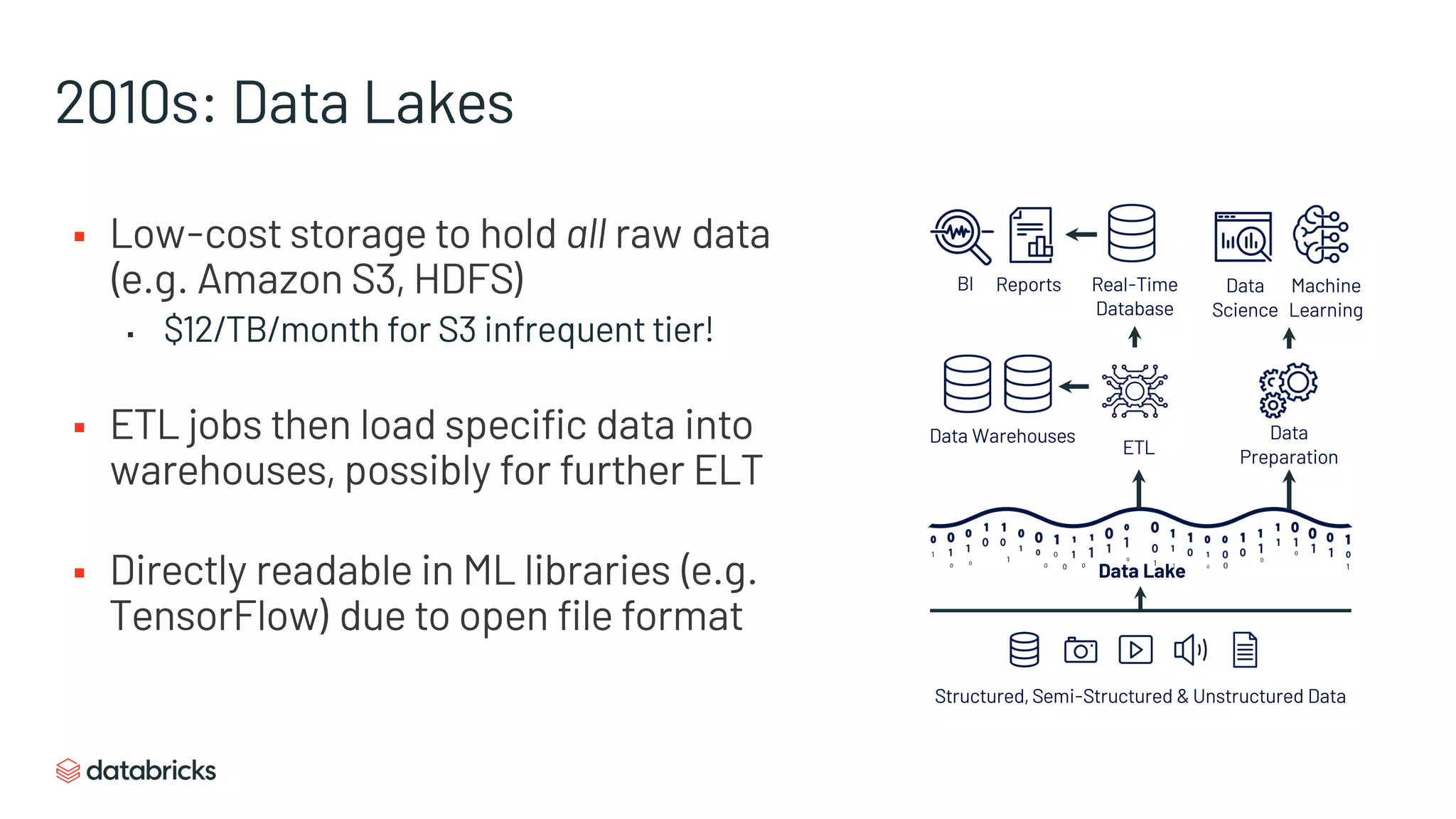 2010s: Data Lakes
§ Low-cost storage to hold all raw data
(e.g. Amazon S3, HDFS)
▪ $12/TB/month for S3 infrequent tier!
§ ETL jobs then load specific data into
warehouses, possibly for further ELT
§ Directly readable in ML libraries (e.g.
TensorFlow) due to open file format
BI Data
Science
Machine
Learning
Structured, Semi-Structured & Unstructured Data
Data Lake
Real-Time
Database
Reports
Data Warehouses Data
PreparationETL
 