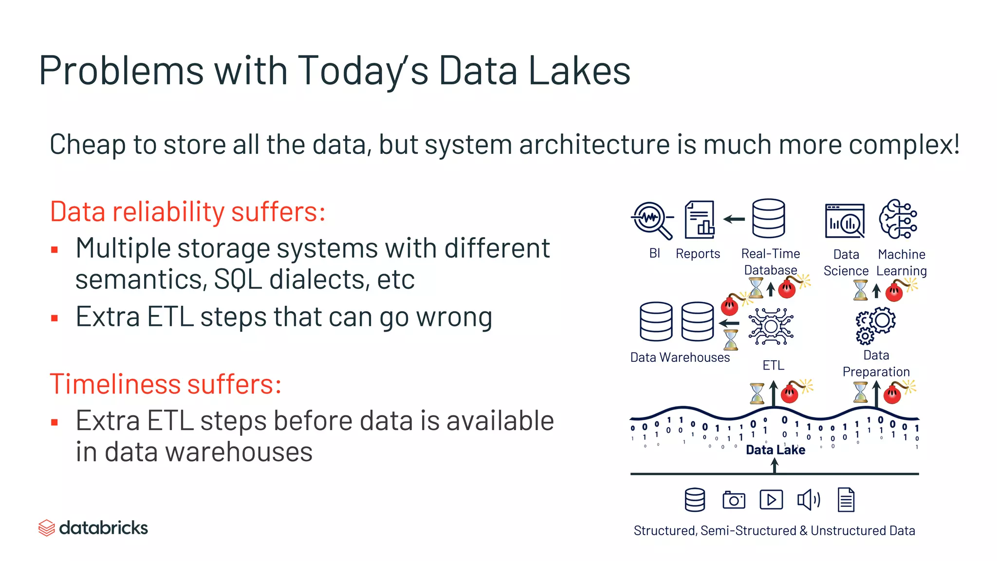 Problems with Today’s Data Lakes
Cheap to store all the data, but system architecture is much more complex!
Data reliability suffers:
§ Multiple storage systems with different
semantics, SQL dialects, etc
§ Extra ETL steps that can go wrong
Timeliness suffers:
§ Extra ETL steps before data is available
in data warehouses
BI Data
Science
Machine
Learning
Structured, Semi-Structured & Unstructured Data
Data Lake
Real-Time
Database
Reports
Data Warehouses Data
PreparationETL
 