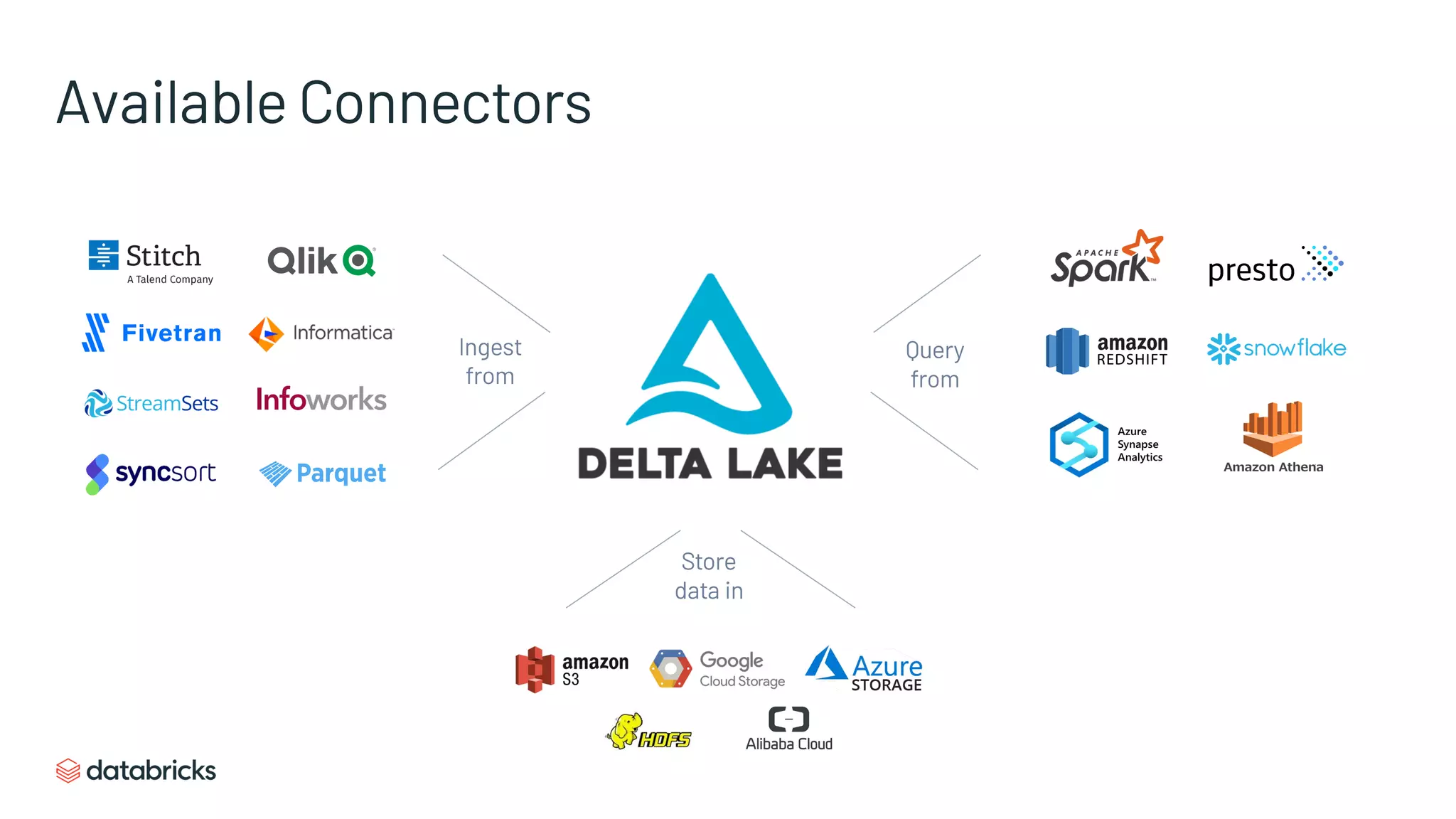 Available Connectors
Store
data in
Ingest
from
Query
from
 