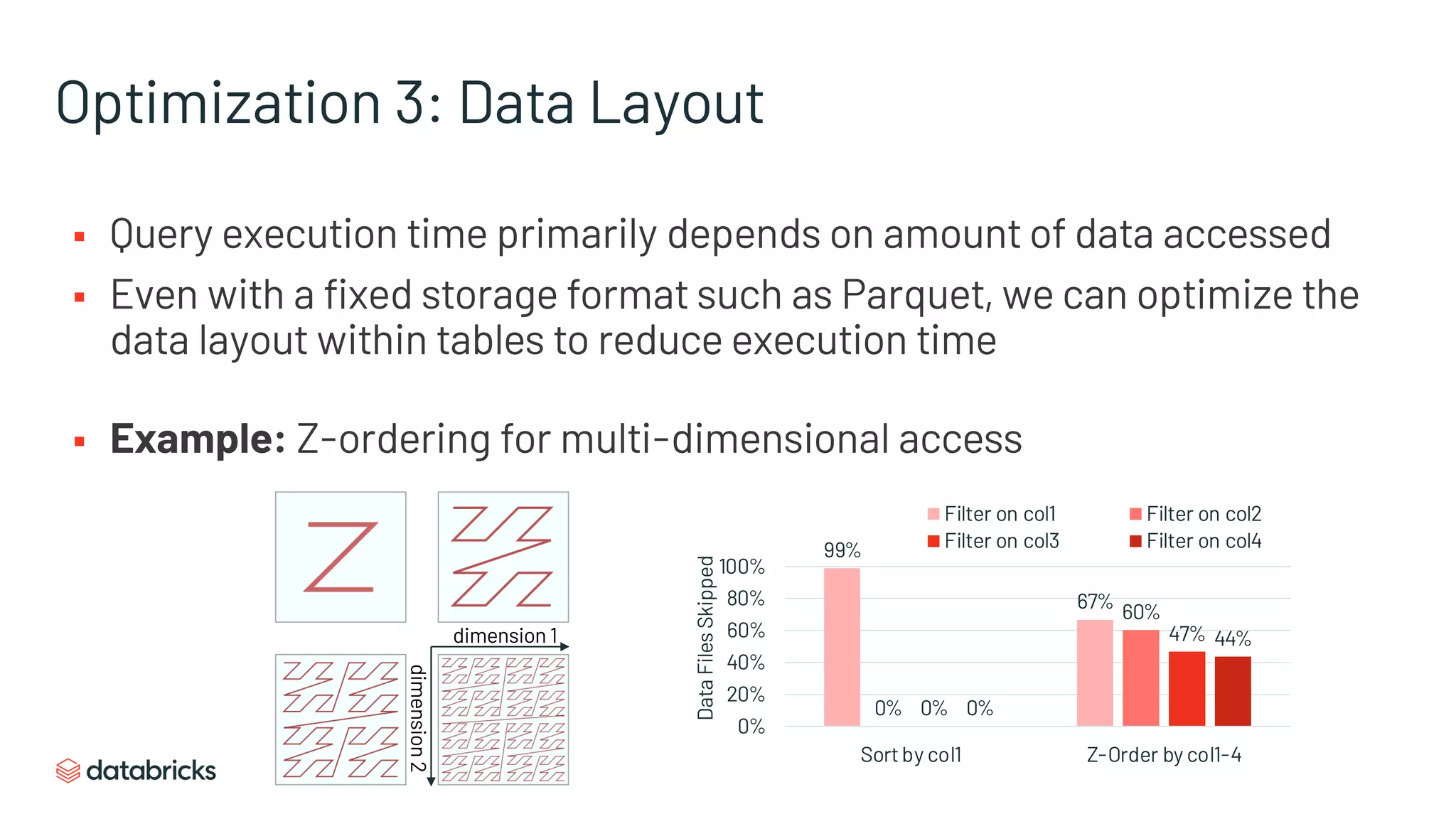 Optimization 3: Data Layout
§ Query execution time primarily depends on amount of data accessed
§ Even with a fixed storage format such as Parquet, we can optimize the
data layout within tables to reduce execution time
§ Example: Z-ordering for multi-dimensional access
dimension 1
dimension2
99%
67%
0%
60%
0%
47%
0%
44%
0%
20%
40%
60%
80%
100%
Sort by col1 Z-Order by col1-4
DataFilesSkipped
Filter on col1 Filter on col2
Filter on col3 Filter on col4
 