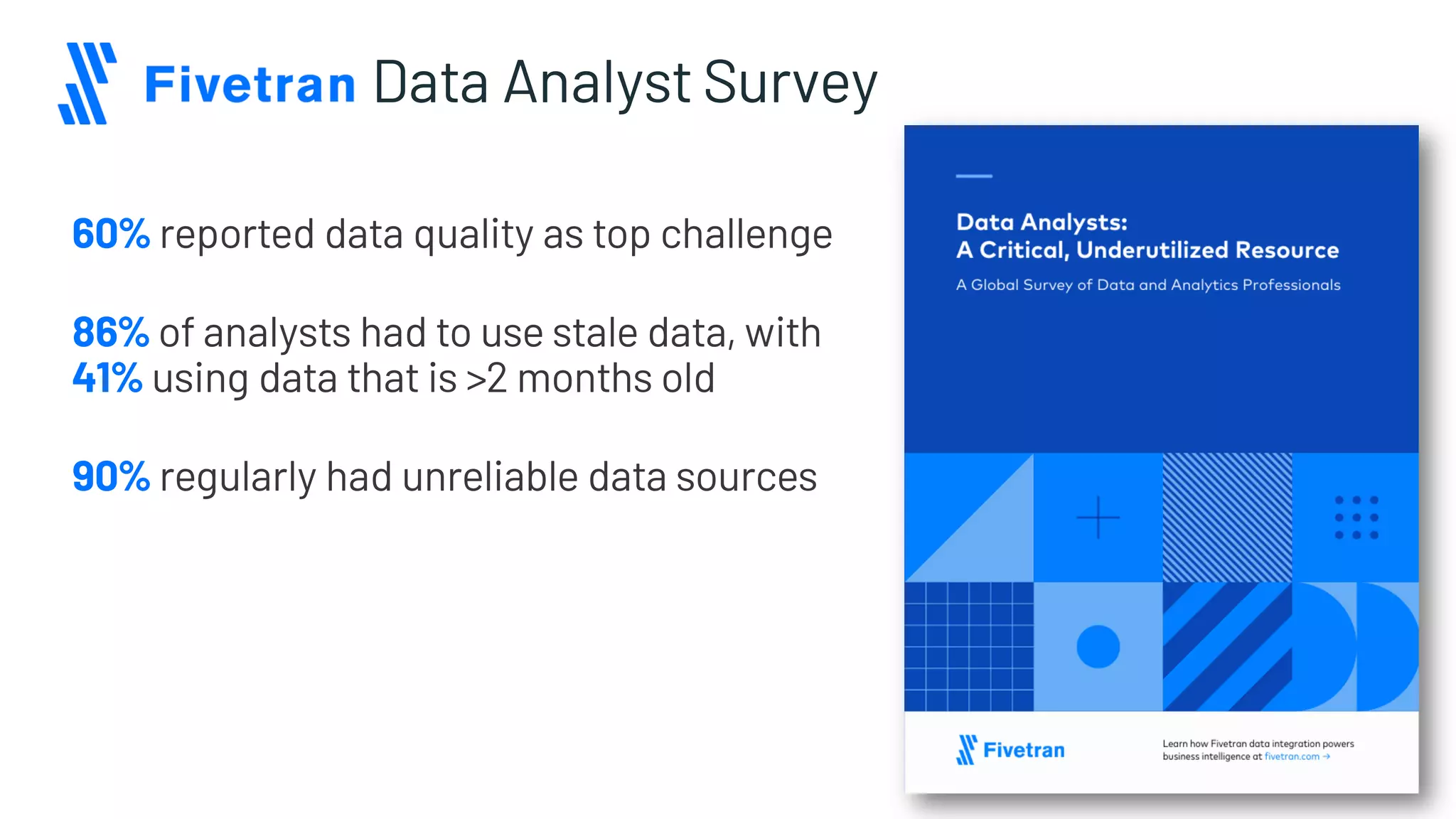 Data Analyst Survey
60% reported data quality as top challenge
86% of analysts had to use stale data, with
41% using data that is >2 months old
90% regularly had unreliable data sources
 