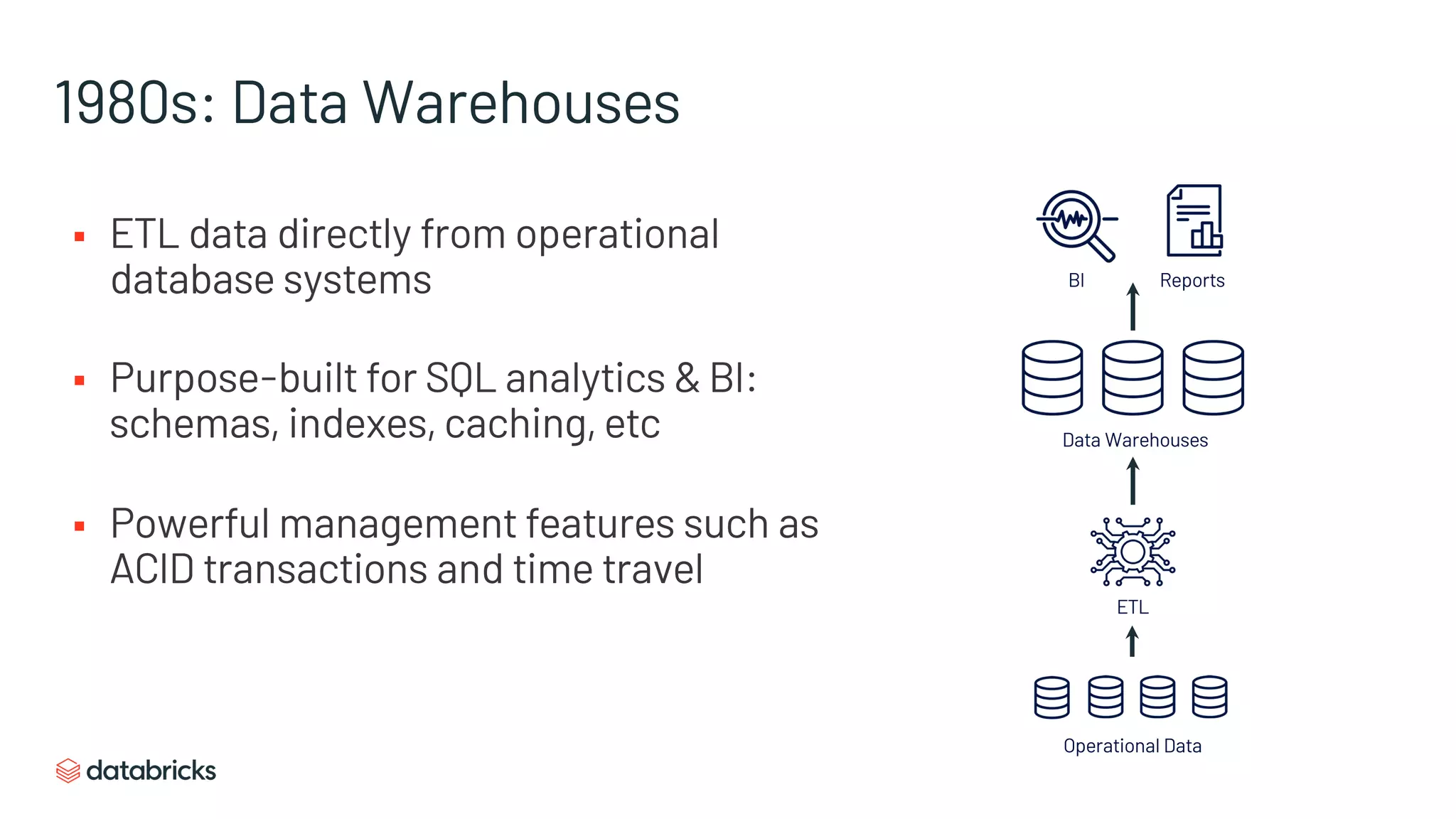 1980s: Data Warehouses
§ ETL data directly from operational
database systems
§ Purpose-built for SQL analytics & BI:
schemas, indexes, caching, etc
§ Powerful management features such as
ACID transactions and time travel
ETL
Operational Data
Data Warehouses
BI Reports
 