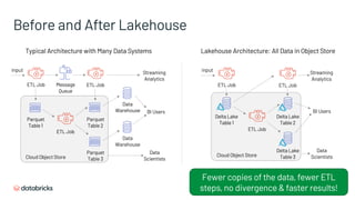 Making Data Timelier and More Reliable with Lakehouse Technology | PDF