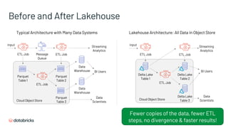 Making Data Timelier and More Reliable with Lakehouse Technology