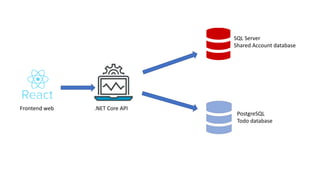 The Future of Database Development | PPTX