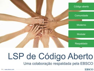 | www.ebsco.com16
Comunidade
Código aberto
Moderno
Modular
Respaldado
LSP de Código Aberto
Uma colaboração respaldada pela EBSCO
 