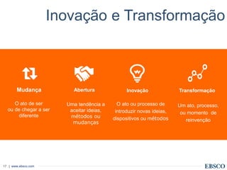 | www.ebsco.com17
Mudança Abertura Inovação Transformação
O ato de ser
ou de chegar a ser
diferente
Uma tendência a
aceitar ideias,
métodos ou
mudanças
O ato ou processo de
introduzir novas ideias,
dispositivos ou métodos
Um ato, processo,
ou momento de
reinvenção
Inovação e Transformação
 