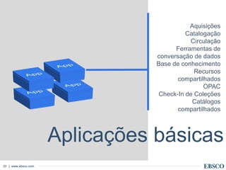 | www.ebsco.com20
Aplicações básicas
Aquisições
Catalogação
Circulação
Ferramentas de
conversação de dados
Base de conhecimento
Recursos
compartilhados
OPAC
Check-In de Coleções
Catálogos
compartilhados
 