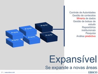 | www.ebsco.com21
Controle de Autoridades
Gestão de conteúdos
Minería de dados
Gestão de bolsas de
estudo
Repositórios
institucionais
Pesquisa
Análise predictivo
Expansível
Se expande a novas áreas
 