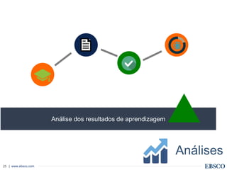 | www.ebsco.com25
Análises
Análise dos resultados de aprendizagem
 