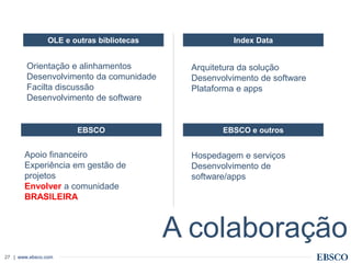 | www.ebsco.com27
OLE e outras bibliotecas Index Data
EBSCO EBSCO e outros
A colaboração
Orientação e alinhamentos
Desenvolvimento da comunidade
Facilta discussão
Desenvolvimento de software
Arquitetura da solução
Desenvolvimento de software
Plataforma e apps
Apoio financeiro
Experiência em gestão de
projetos
Envolver a comunidade
BRASILEIRA
Hospedagem e serviços
Desenvolvimento de
software/apps
 