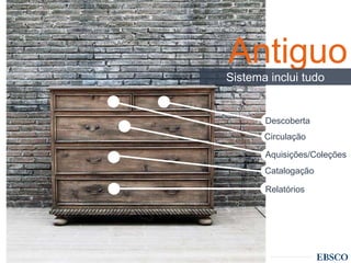 | www.ebsco.com5
Descoberta
Circulação
Aquisições/Coleções
Catalogação
Relatórios
Antiguo
Sistema inclui tudo
 