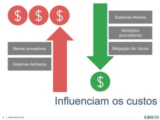 | www.ebsco.com8
Menos provedores
Sistemas fechados
Múltiplos
provedores
Mitigação de riscos
Influenciam os custos
Sistemas Abertos
 