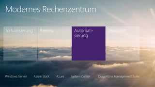 Modernes Rechenzentrum
Flexibilität
Operations Management SuiteSystem CenterWindows Server Azure Stack Azure
Automati-
sierung
BetriebVirtualisierung
 