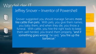Wandel der IT
SRVSQL1
SRVMXS1 SRVMXS1
SRVAD1
Mail-Service Directory-Service
DB-Service File-Service
 