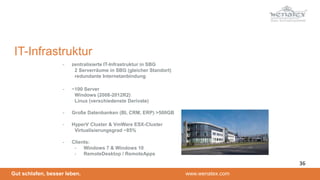 Gut schlafen, besser leben. www.wenatex.com
- zentralisierte IT-Infrastruktur in SBG
2 Serverräume in SBG (gleicher Standort)
redundante Internetanbindung
- ~100 Server
Windows (2008-2012R2)
Linux (verschiedenste Derivate)
- Große Datenbanken (BI, CRM, ERP) >500GB
- HyperV Cluster & VmWare ESX-Cluster
Virtualisierungsgrad ~85%
- Clients:
- Windows 7 & Windows 10
- RemoteDesktop / RemoteApps
IT-Infrastruktur
36
 